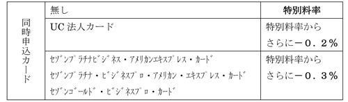 キャンペーン内容